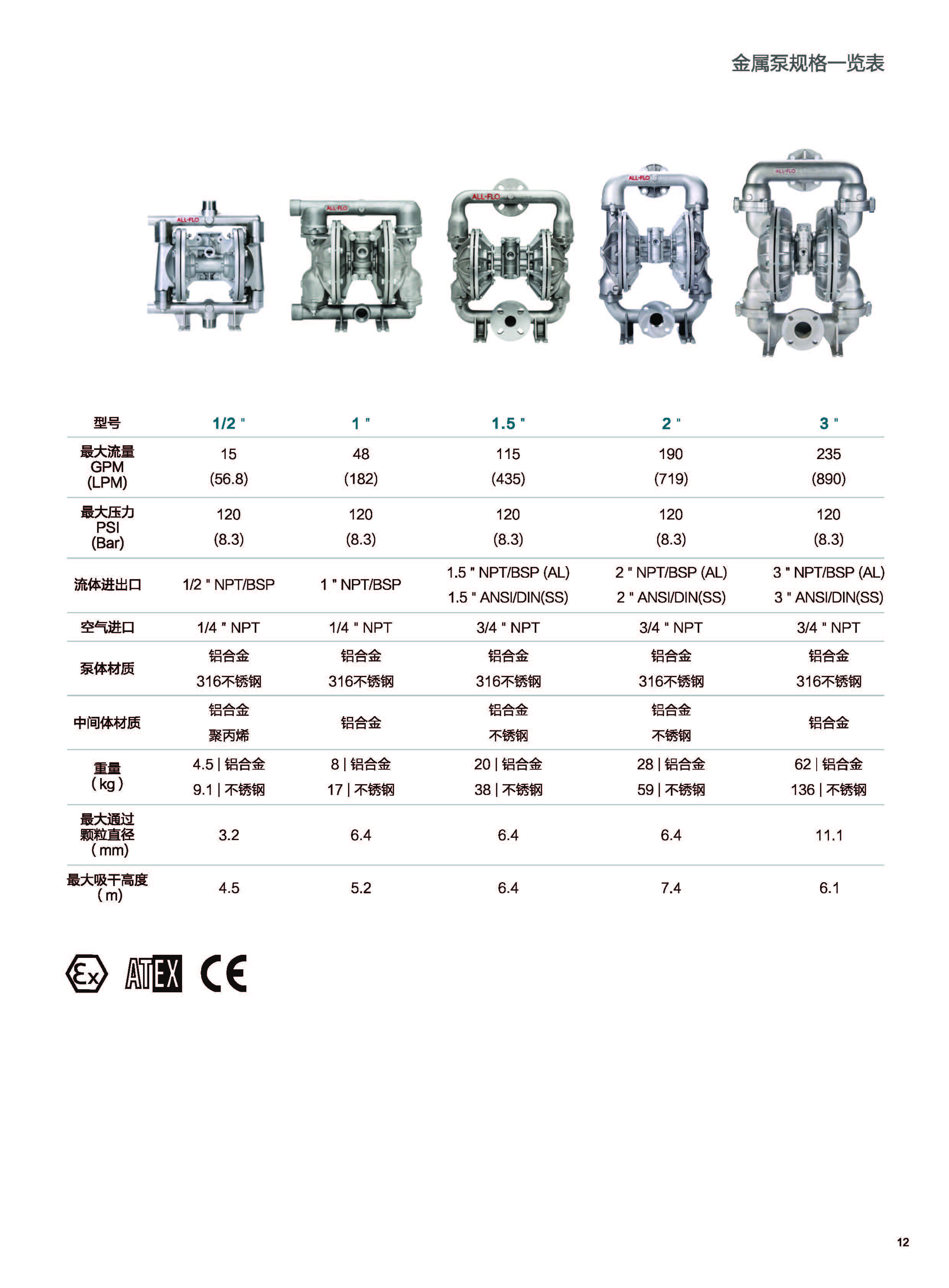 All-Flo產(chǎn)品型錄2018（清晰版）_頁(yè)面_13